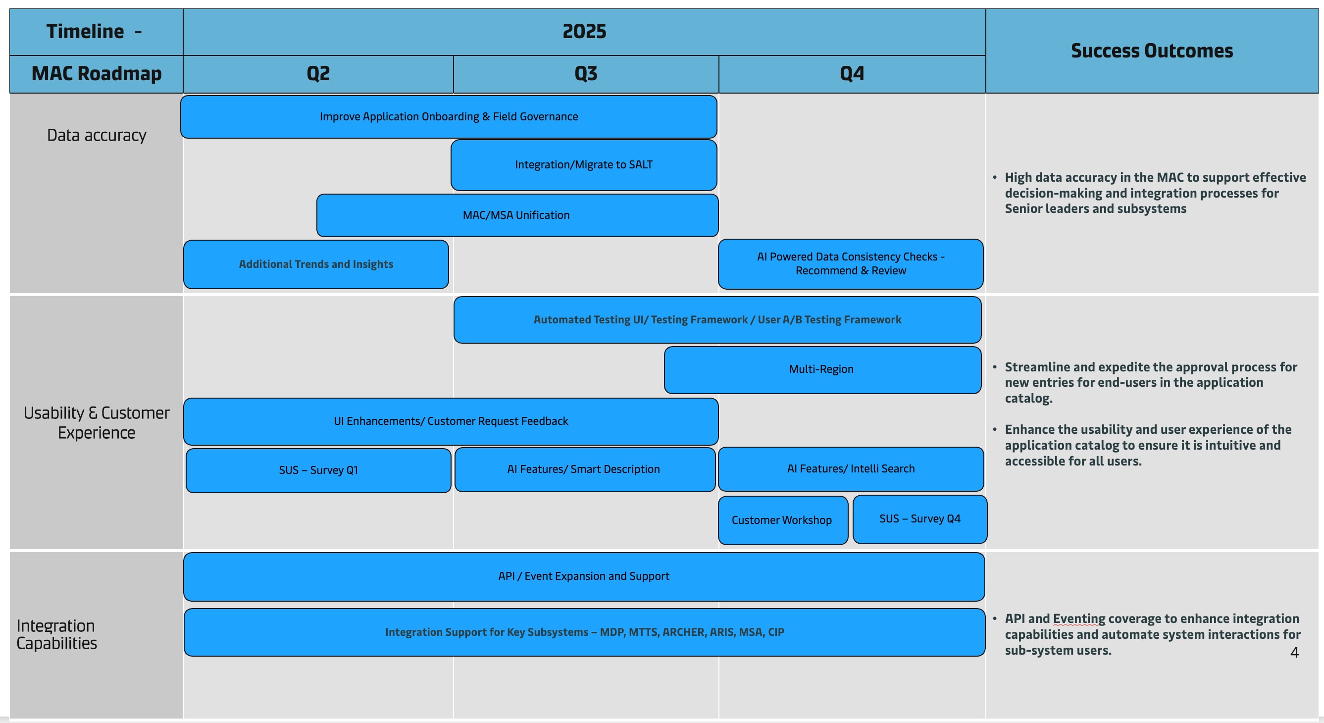 MAC Roadmap 2025