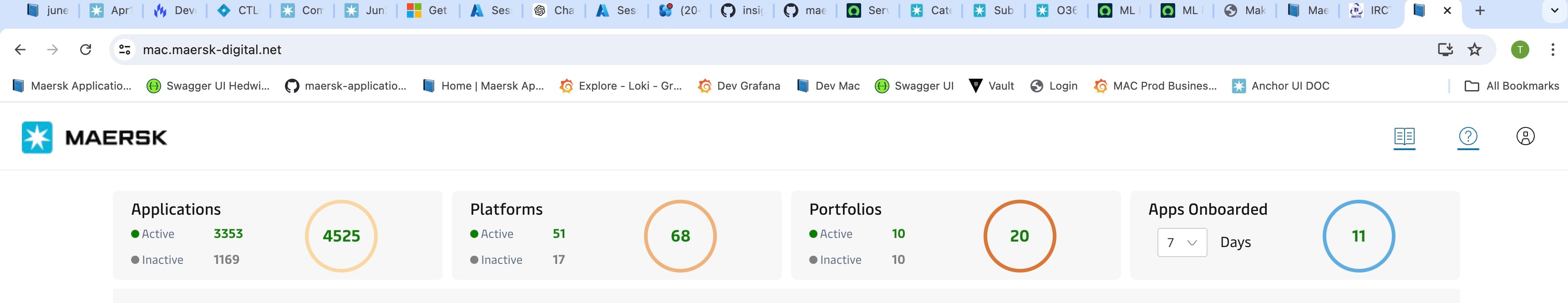 Application Count and Active and Inactive Application
