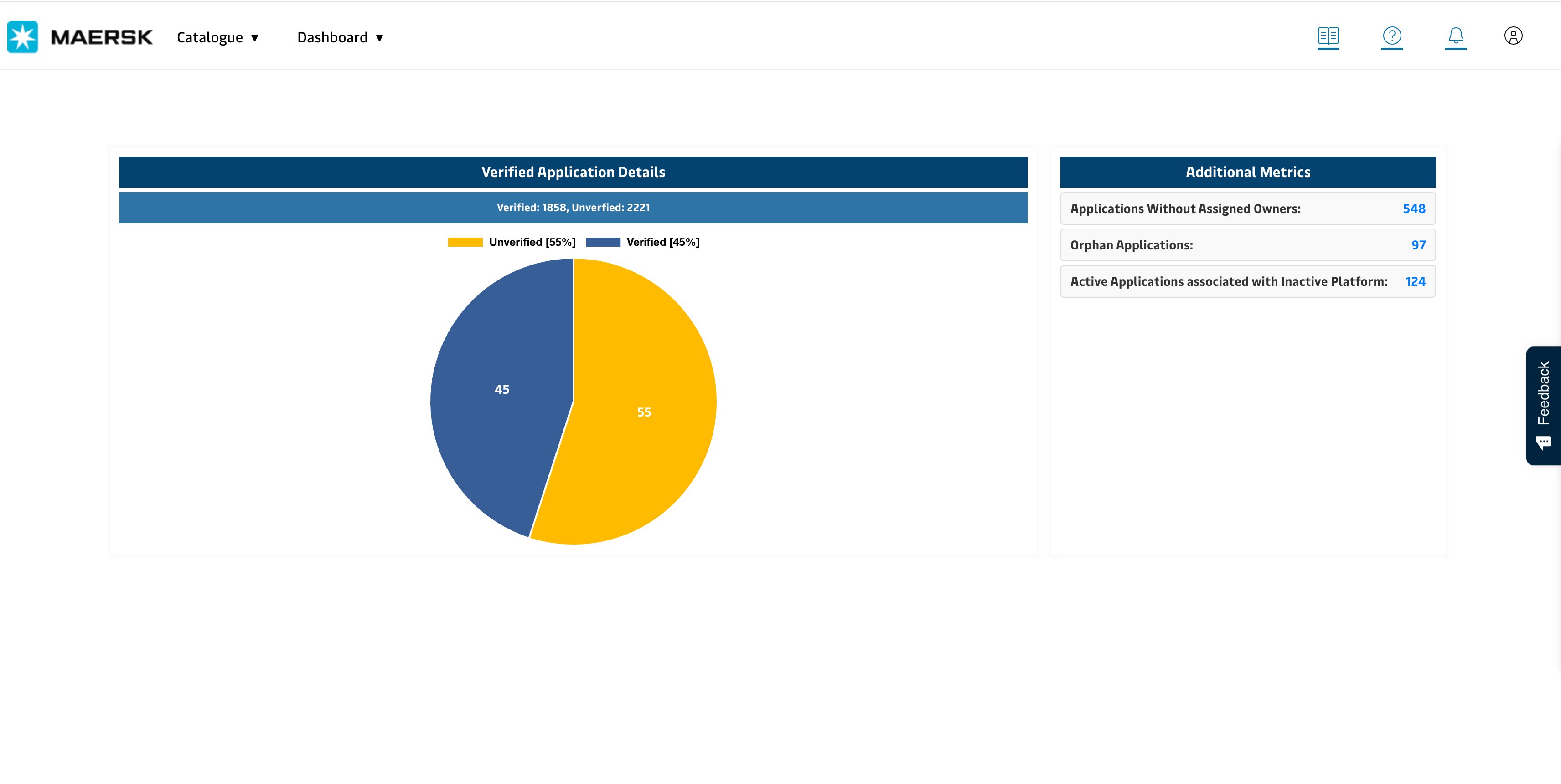 Dashboard Overview