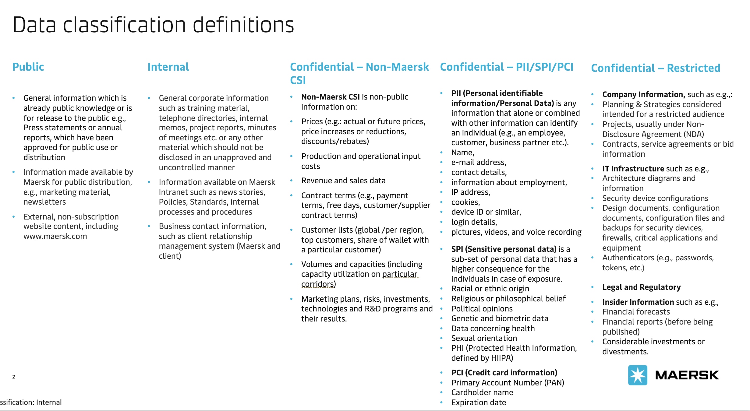 Information Classification